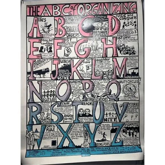 Abcs of Organizing Poster - Picture 3 of 6